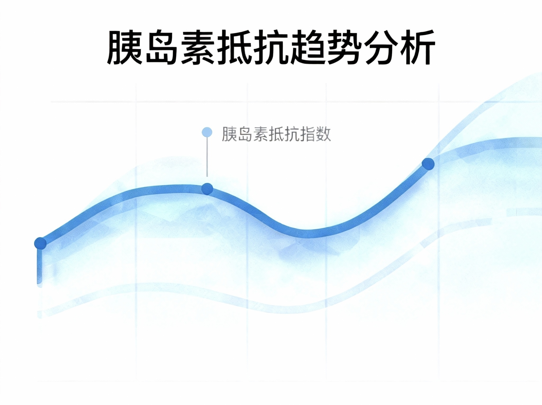 什么是胰岛素抵抗，让你一看就懂的描述！